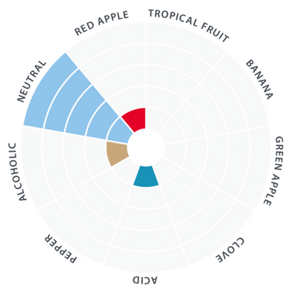 LalBrew® House Ale High Performance Ale Yeast