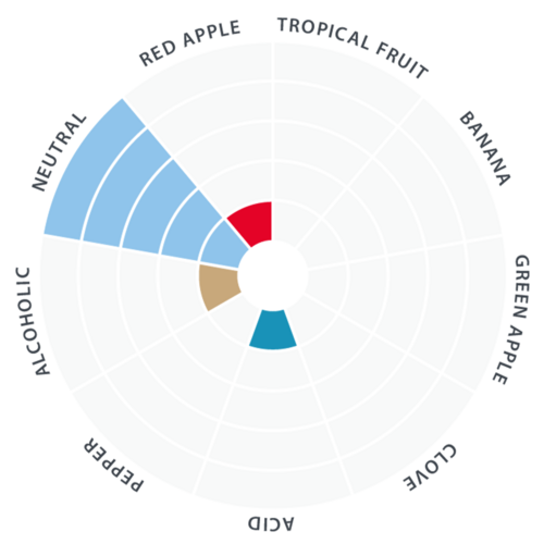 LalBrew® House Ale High Performance Ale Yeast